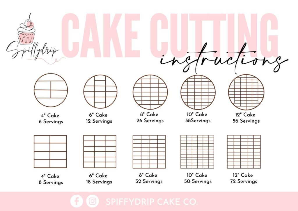 Cake Cutting Instructions pg1