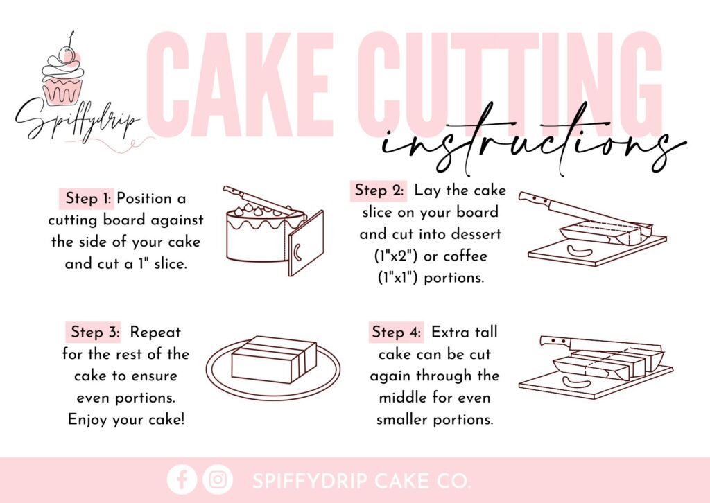 Cake Cutting Instructions pg2