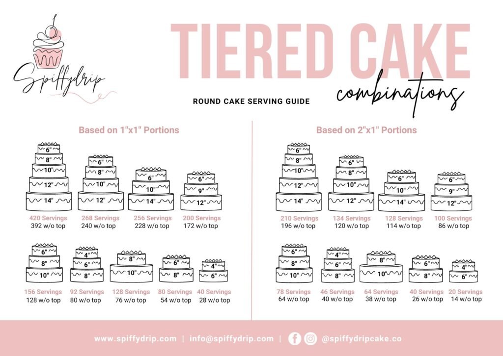 Cake Size Guide - Tiered Cakes - Round