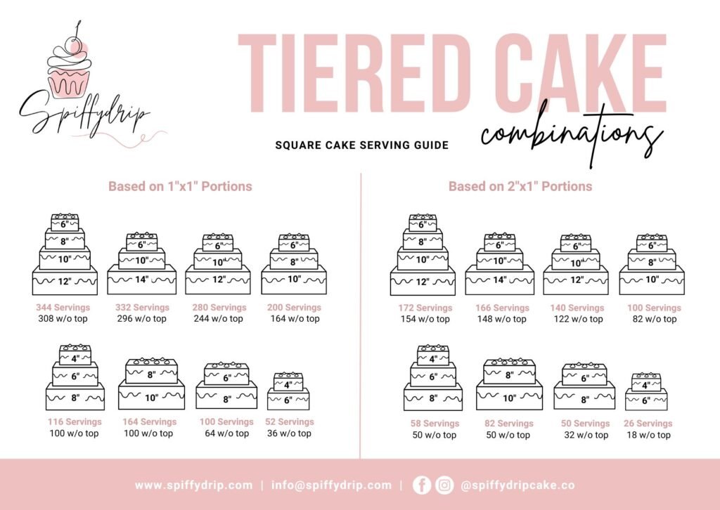 Cake Size Guide - Tiered Cakes - Square